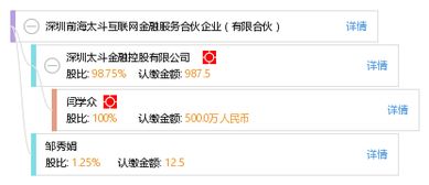 深圳前海太斗互聯(lián)網(wǎng)金融服務(wù)合伙企業(yè) 有限合伙