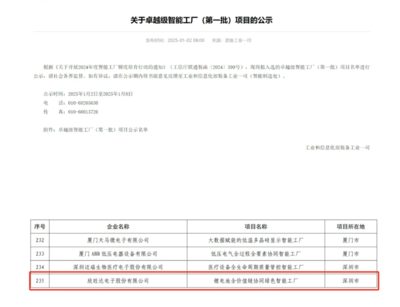 全國首批!欣旺達(dá)入選&ldquo;卓越級智能工廠&rdquo;