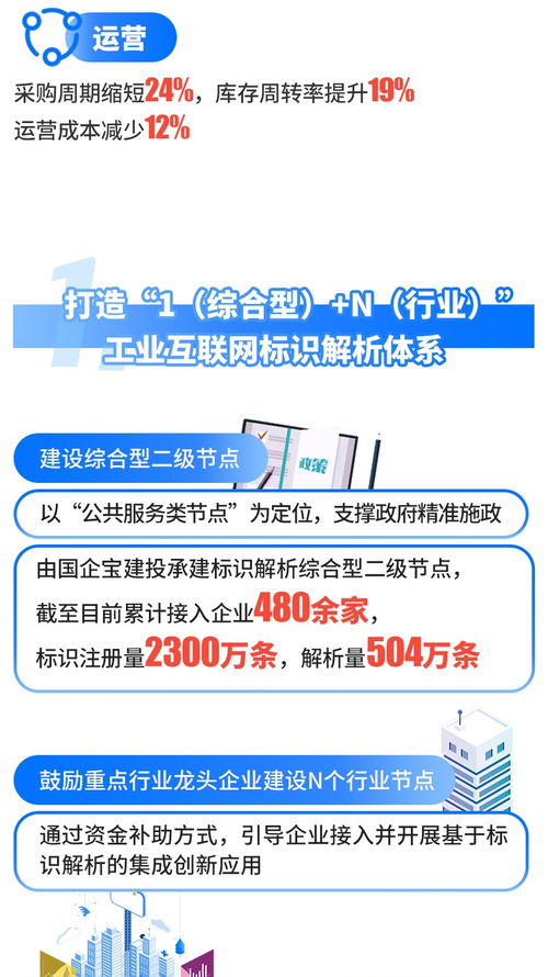 廣東深圳寶安區工業互聯網示范基地發展成效